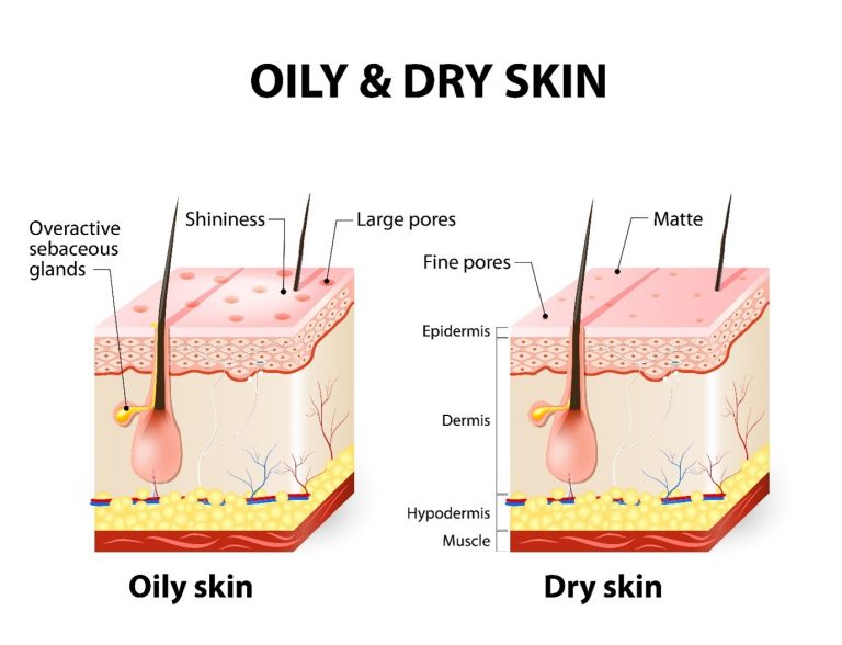 Oil & dry skin